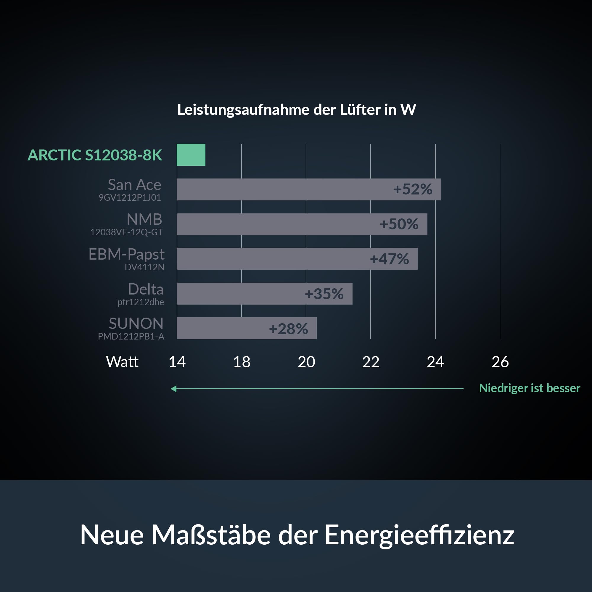arctic-s12038-8k-120mm-server-l-fter-8000-rpm-kugellager image 2