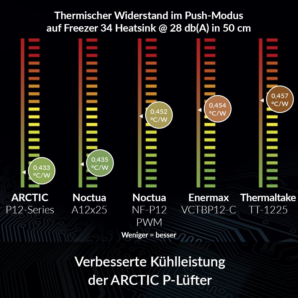 arctic-p14-pwm-pst-140-mm-pc-l-fter-wei-hoher-druck image 4