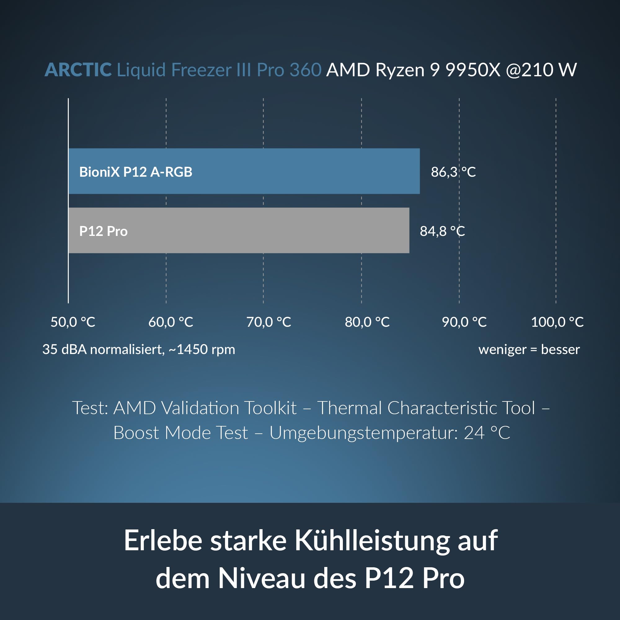 arctic-bionix-p12-a-rgb-120mm-pwm-3er-pack-wei image 4