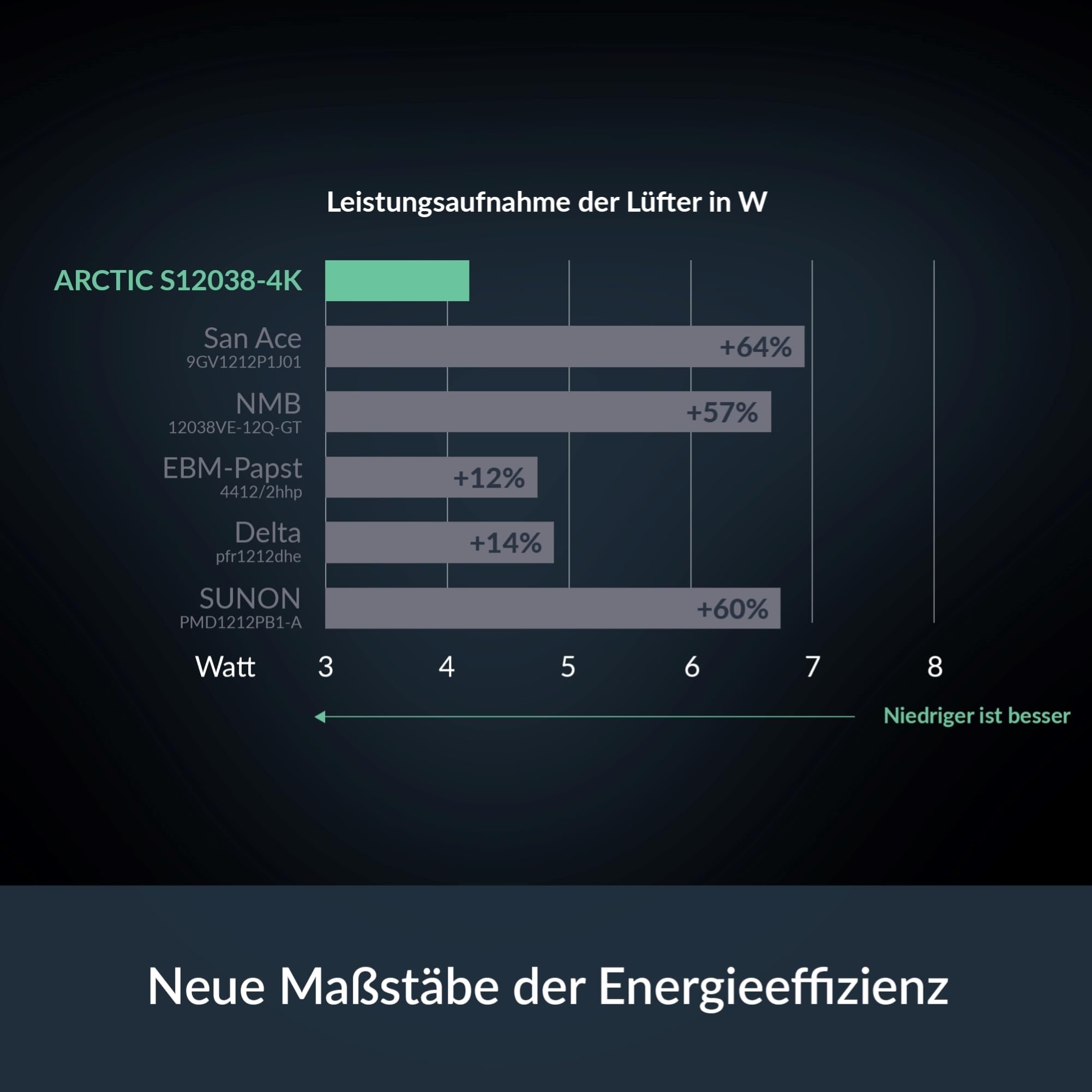 arctic-s12038-4k-120mm-server-l-fter-3-st-ck-pwm image 2