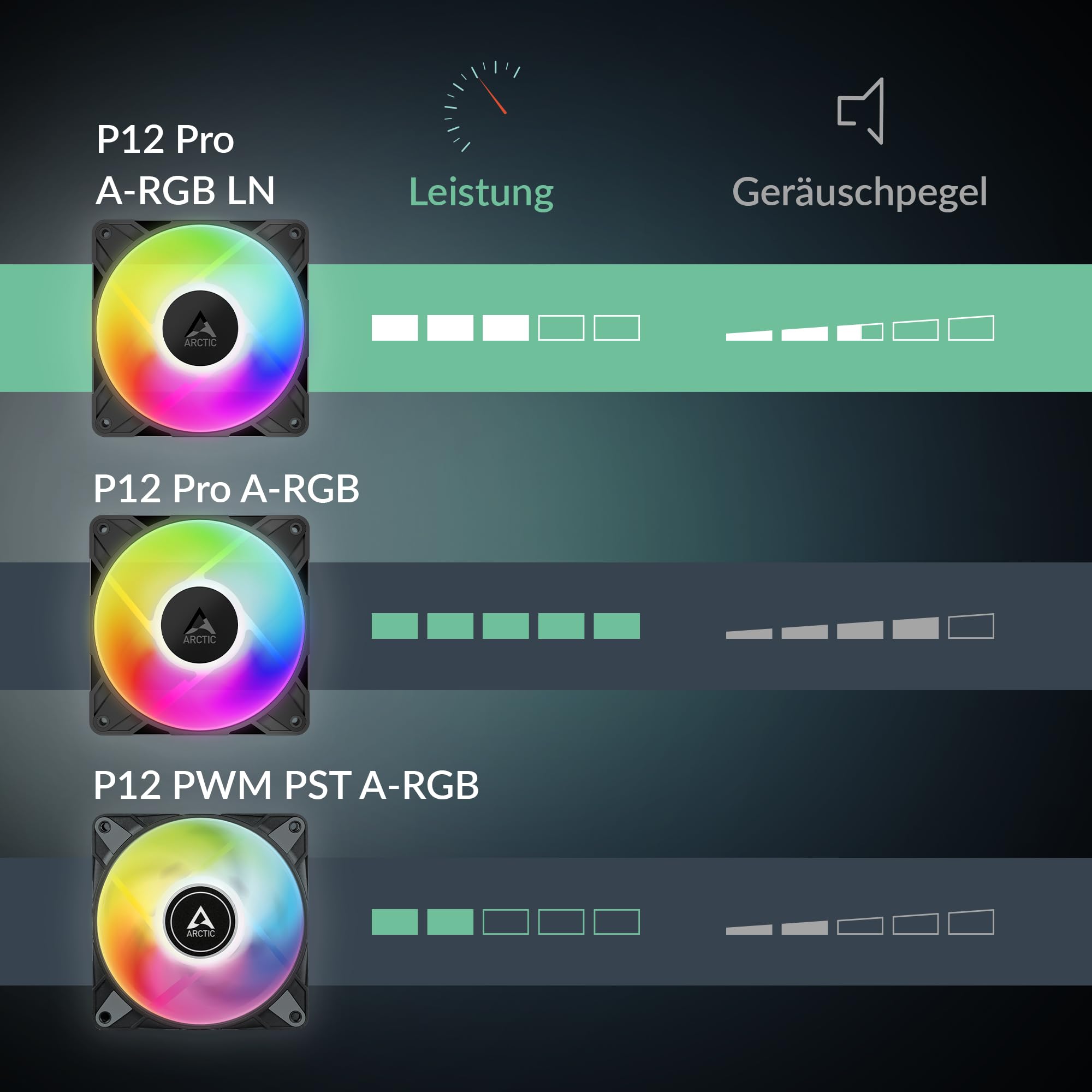 arctic-p12-pro-a-rgb-ln-120mm-l-fter-3er-pack-low-noise image 2