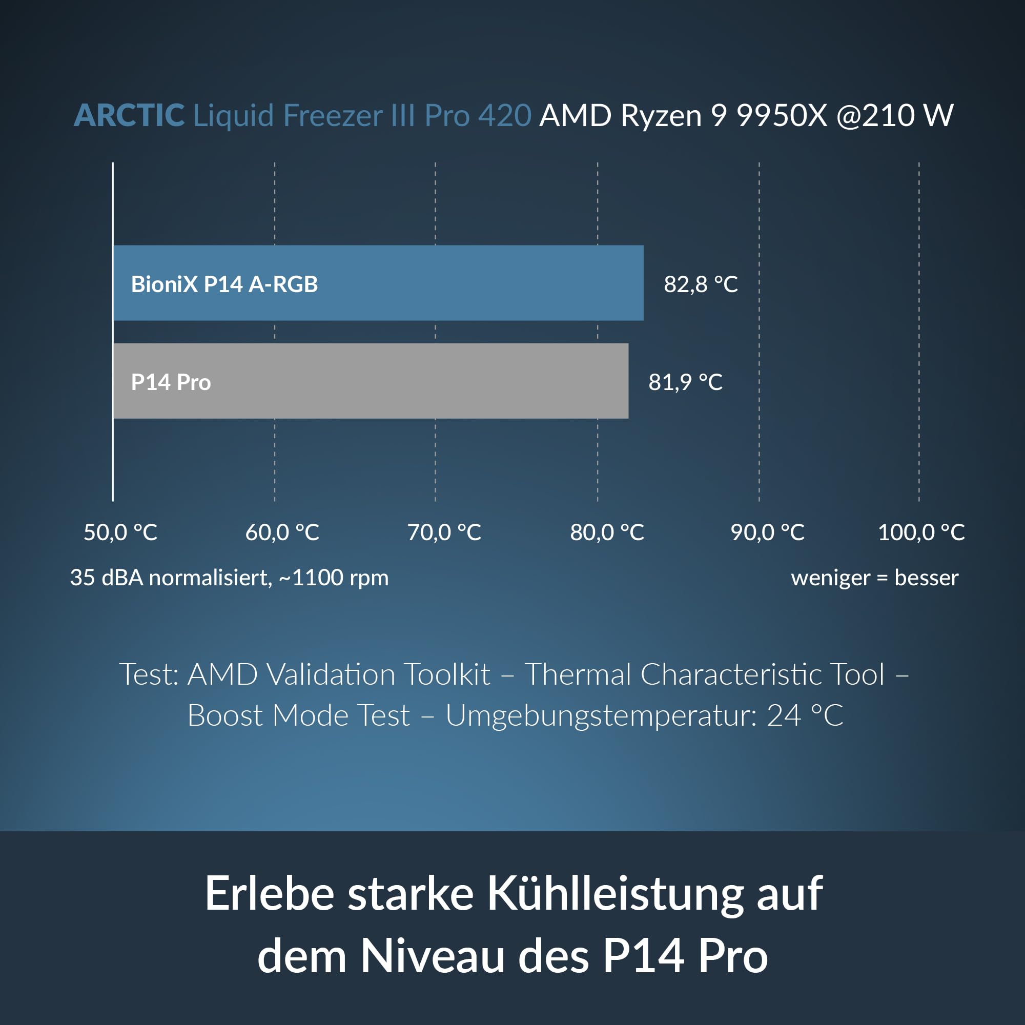 arctic-bionix-p14-a-rgb-wei-140mm-pwm-l-fter image 4
