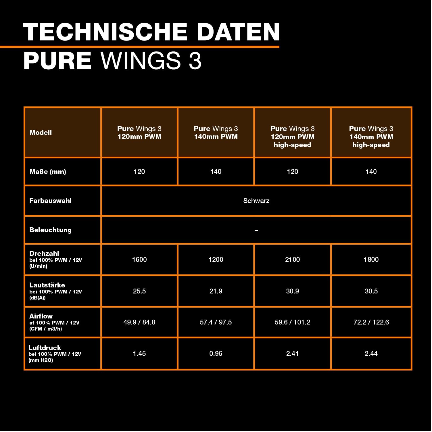 be-quiet-pure-wings-3-140mm-pwm-high-speed-l-fter-schwarz-3er-pack image 6