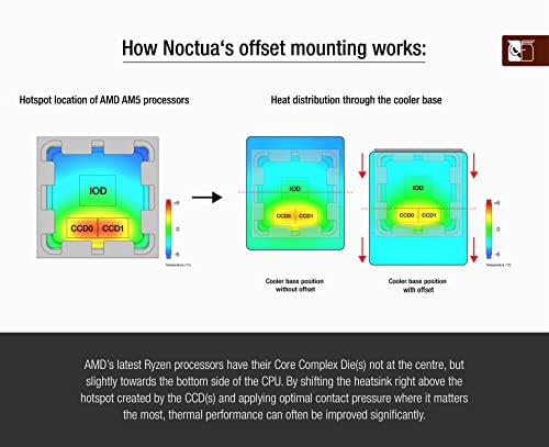 noctua-nm-amb13-offset-montagebr-cken-am5-7mm image 6