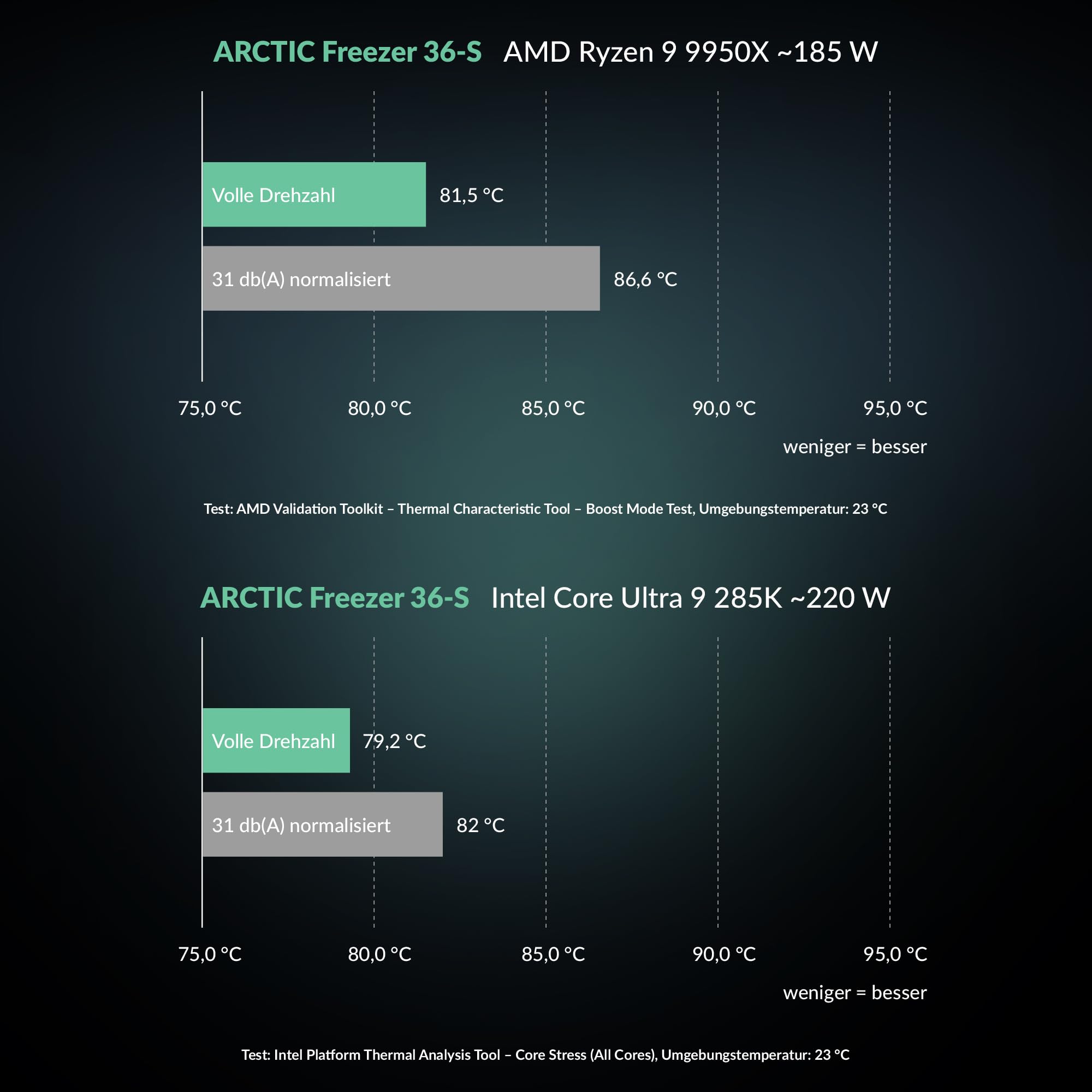 arctic-freezer-36-s-cpu-k-hler-single-tower-mit-mx-7 image 8