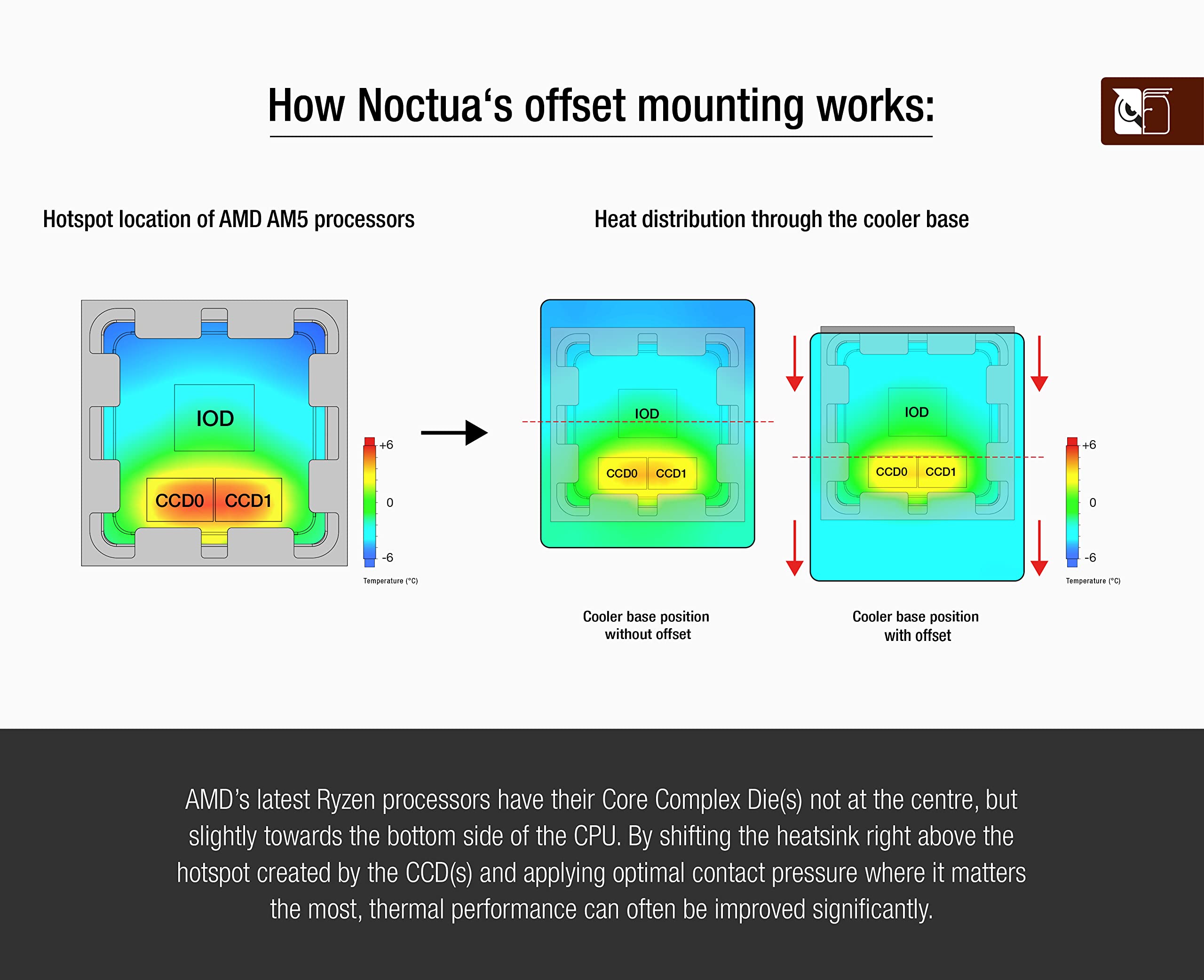 noctua-nm-amb13-offset-montagebr-cken-am5-7mm image 3