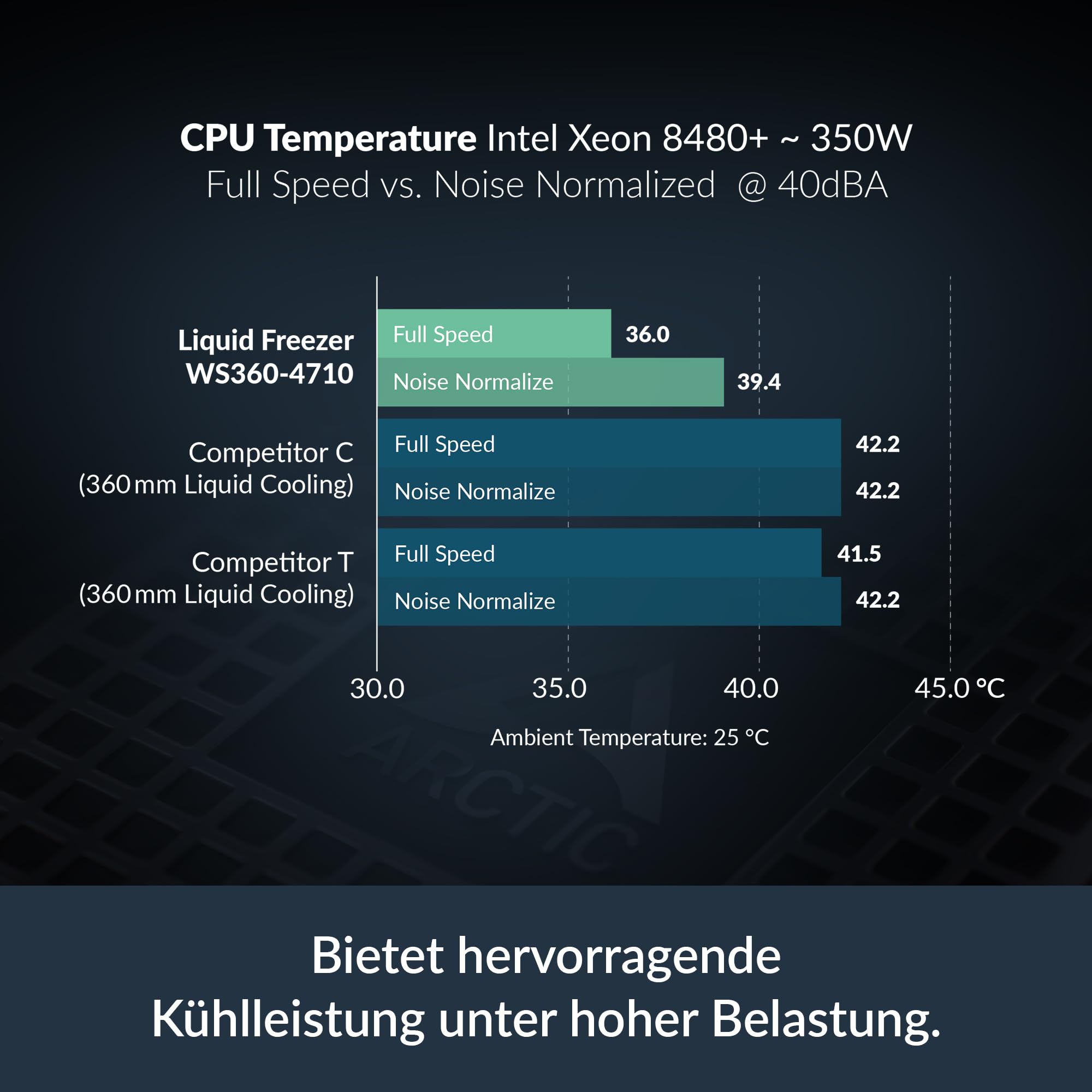arctic-liquid-freezer-ws360-4710-360-wasserk-hlung image 2