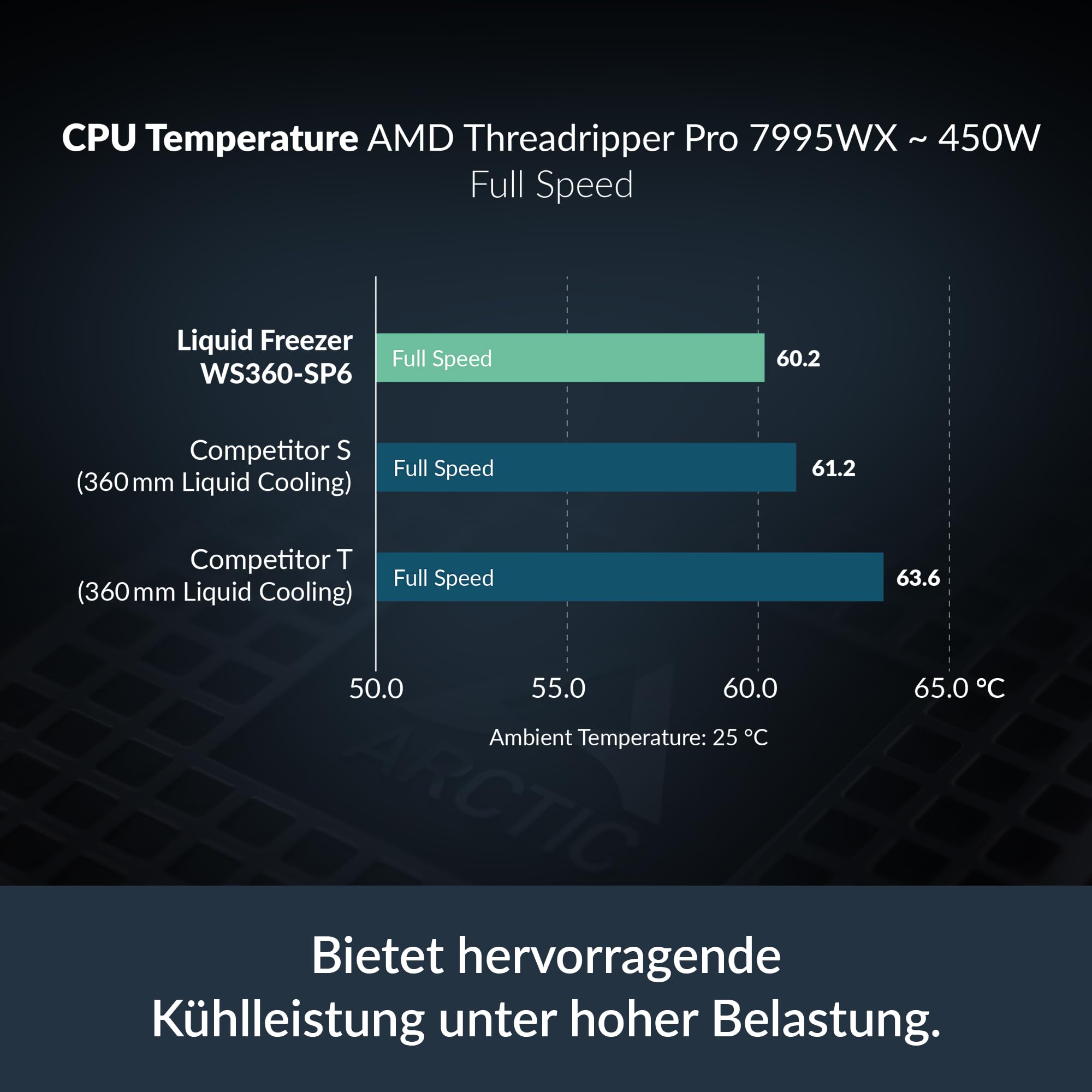 arctic-liquid-freezer-ws360-sp6-cpu-wasserk-hlung-360mm-workstation image 2