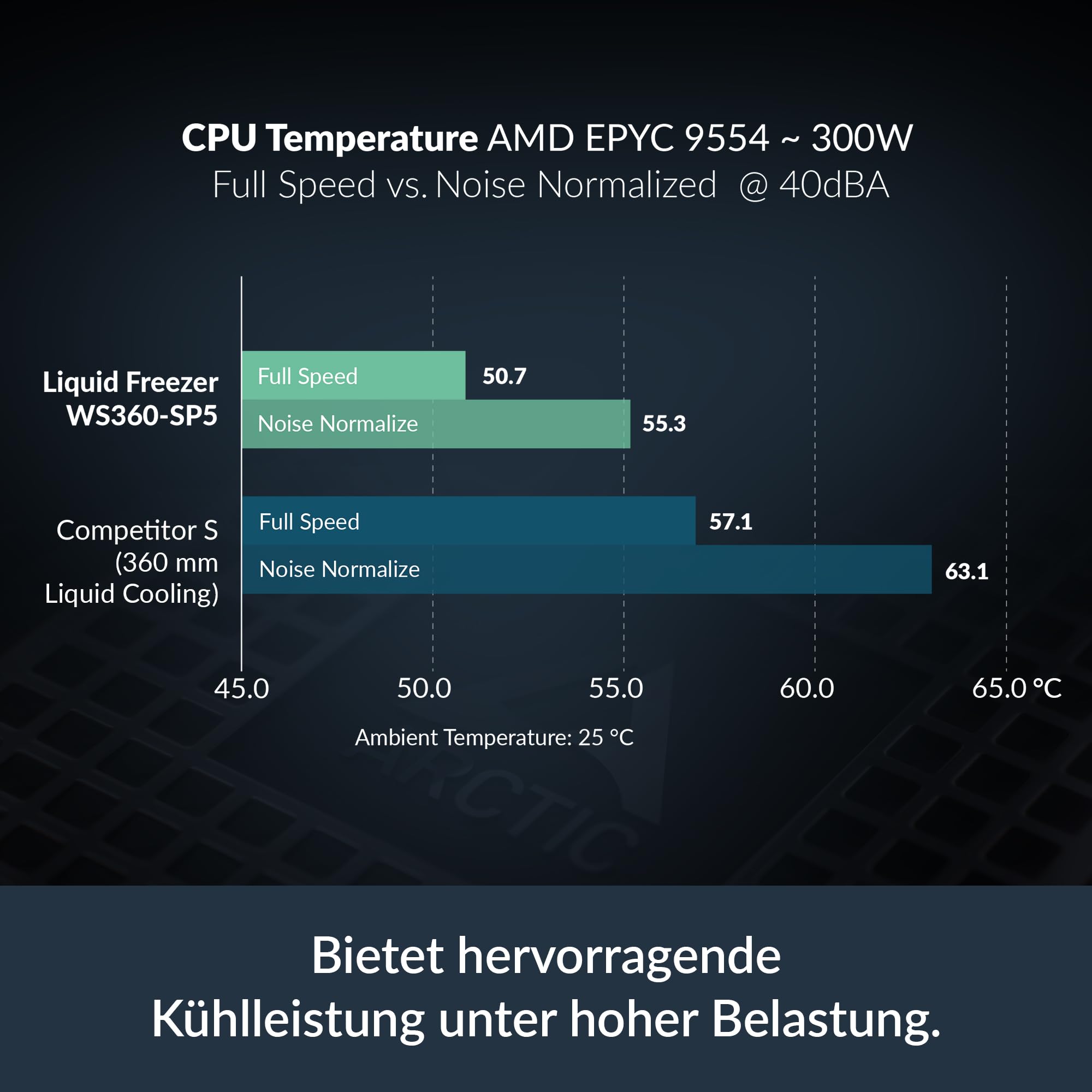 arctic-liquid-freezer-ws360-sp5-360-wasserk-hlung image 2